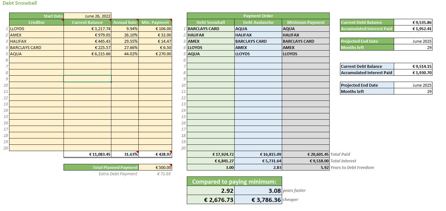 Debt Snowball Chart Excel Template for Budgeting and Loan Schedules