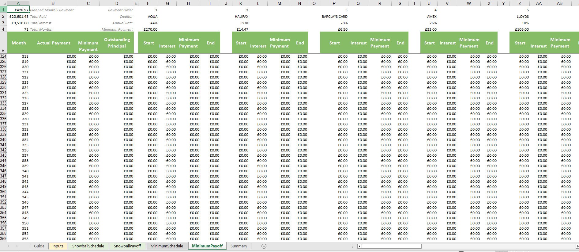 Debt Snowball Chart Excel Template for Budgeting and Loan Schedules