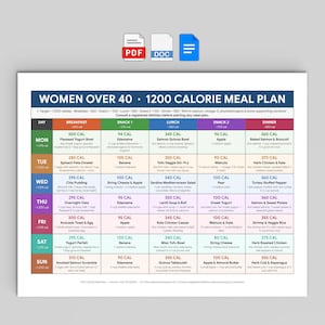 Könnte beinhalten: Ein gedruckter Ernährungsplan mit dem Titel Women Over 40 1200 Calorie Meal Plan, der ein Raster mit Spalten für Frühstück, Snacks, Mittag- und Abendessen über sieben Tage zeigt, mit PDF-, DOC- und blauen Dokumentensymbolen darüber.