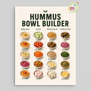 Guide pour composer un bol de houmous | Aide-mémoire pour la préparation des repas | PDF et PNG imprimables