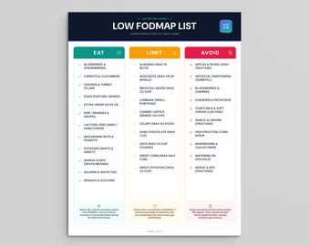 FODMAP-dieetlijst en voedingsgids (pdf, direct te downloaden)