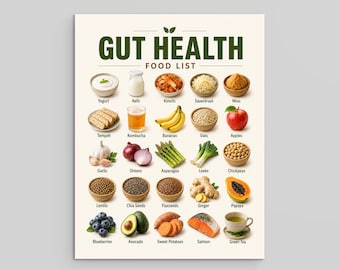 Darmgezondheidslijst en voedingswaardekaart microbioom (pdf direct downloaden)