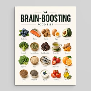 May include: A rectangular educational poster titled BRAIN-BOOSTING FOOD LIST in dark green text. It features a grid of twenty food items including blueberries, salmon, walnuts, eggs, avocado, broccoli, pumpkin seeds, dark chocolate, green tea, turmeric, spinach, oats, sardines, strawberries, oranges, lentils, chia seeds, yogurt, tomatoes, and olive oil, each labeled with its name.
