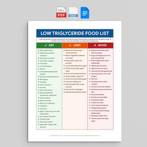 May include: A printed chart titled LOW TRIGLYCERIDE FOOD LIST with three color-coded columns: green for EAT, orange for LIMIT, and red for AVOID. The document lists various food items under each category to help manage triglyceride levels.