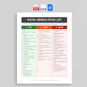 May include: A printed document titled Hiatal Hernia Food List organized into three color-coded columns: green for Eat, orange for Limit, and red for Avoid. The chart provides dietary guidelines for managing acid reflux with bulleted food items.