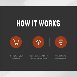 Puede incluir: Gr&aacute;fico con el texto blanco "HOW IT WORKS" sobre fondo gris oscuro. Tres c&iacute;rculos naranjas con iconos blancos y texto describen los pasos: compra, descarga PDF e impresi&oacute;n.