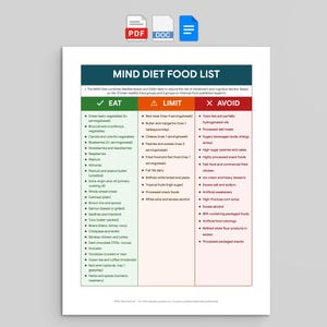 MIND Diet Food List Template (Google Docs, Word, PDF)