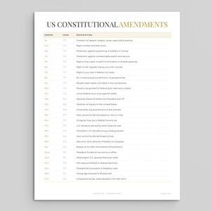 US Constitutional Amendments Reference Sheet PDF | Civics & American History Guide