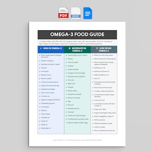 May include: A printed Omega-3 Food Guide chart organized into three columns labeled High in Omega-3, Moderate in Omega-3, and Low or No Omega-3. The document lists various food items under each category with a header explaining health benefits.