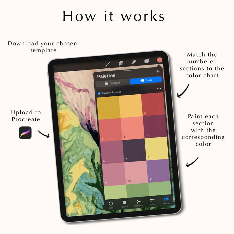 May include: An iPad screen displays a color palette with numbered sections and the text "How it works." Instructions include downloading a template, matching sections to a color chart, and painting each section. The Procreate app logo is also visible.