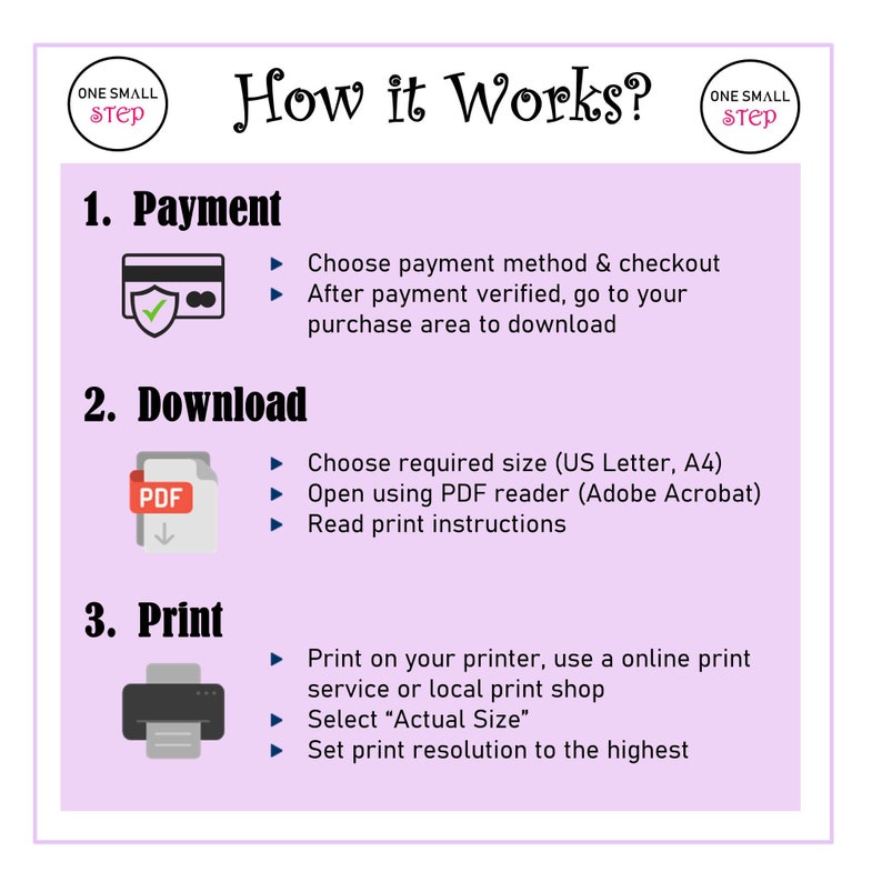 May include: A pink and white infographic with the text "How it Works?" and three steps: Payment, Download, and Print. Each step has a corresponding icon and a list of instructions.