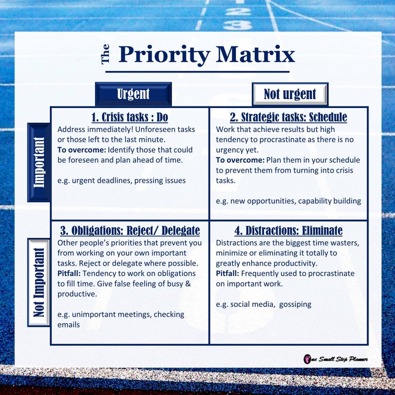 Priority Matrix, Eisenhower Matrix, Time Management, Task List, Weekly ...