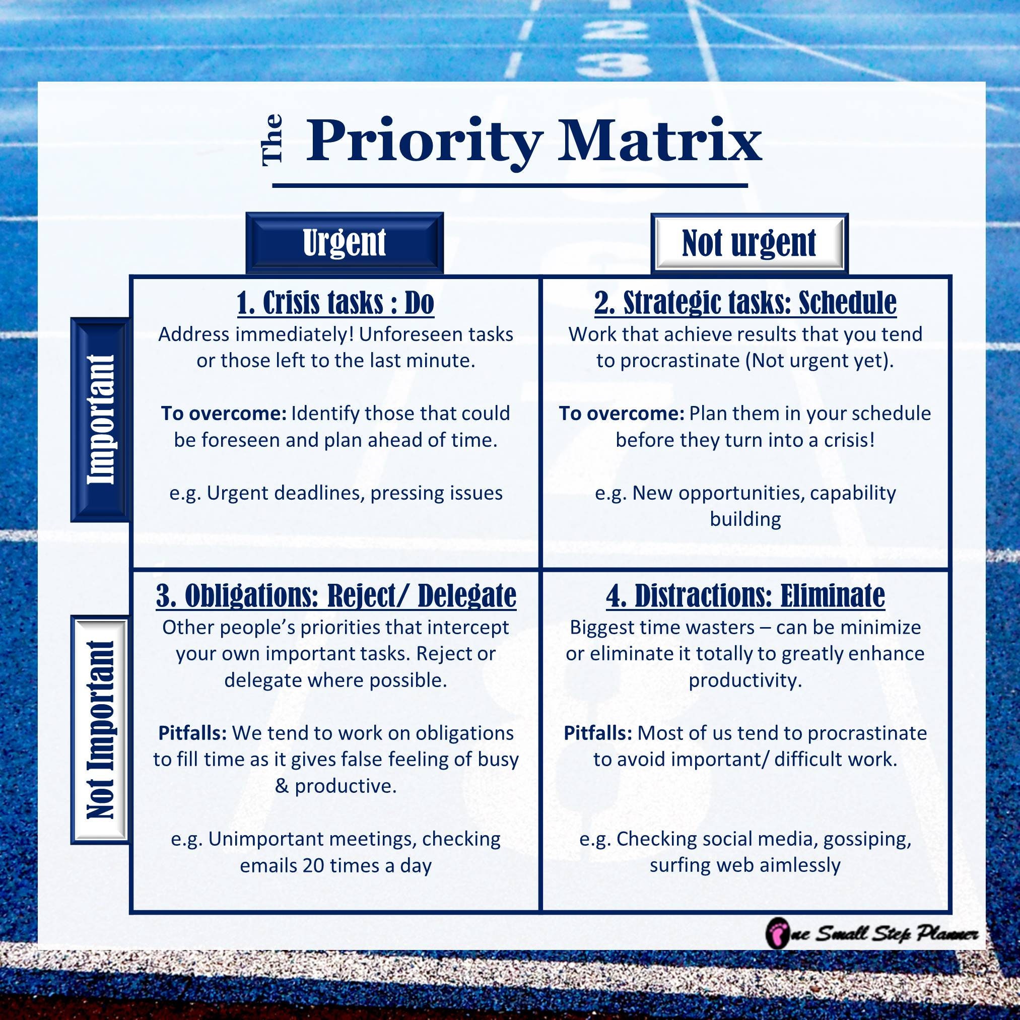 Digital Priority Matrix iPad Planner, Goodnotes Eisenhower Matrix Daily ...
