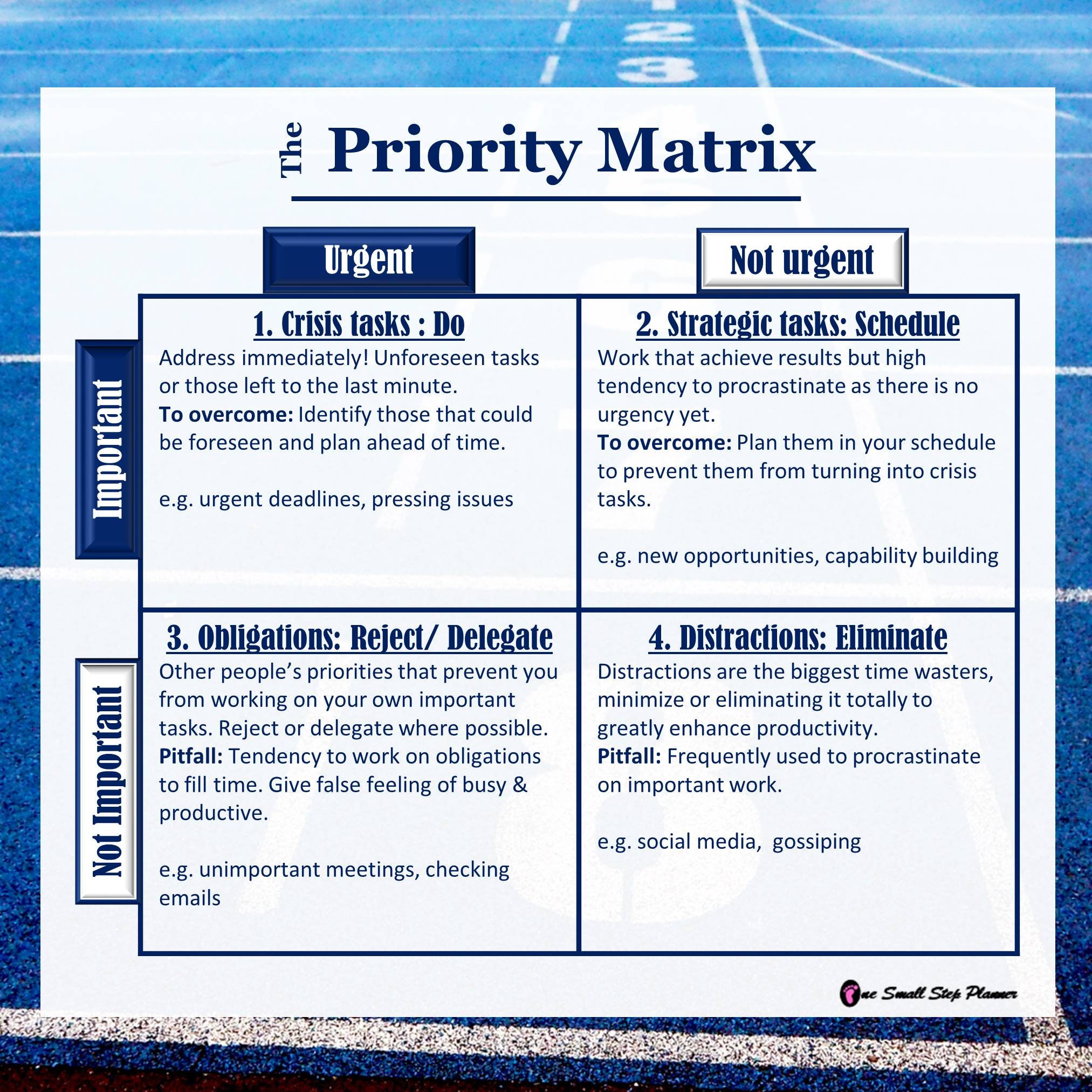 Priority Matrix Digital Planner Onenote, Eisenhower Matrix Project ...