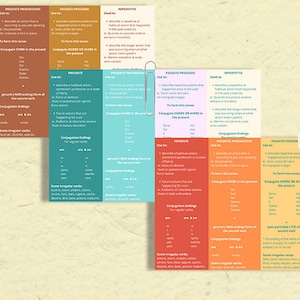 Italian Verb Chart Cheat Sheet / Present / Passato Prossimo / Imperfect / Present Progressive / Italian Language / Learning