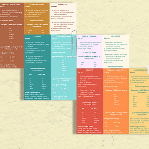 Italian Verb Chart Cheat Sheet / Present / Passato Prossimo / Imperfect / Present Progressive / Italian Language / Learning