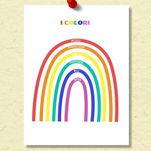 Może przedstawiać: Kolorowa ilustracja tęczy z włoskimi słowami "I COLORI" na górze i nazwami kolorów po włosku: Rosso, Arancione, Giallo, Turchese, Blu, Rosa.