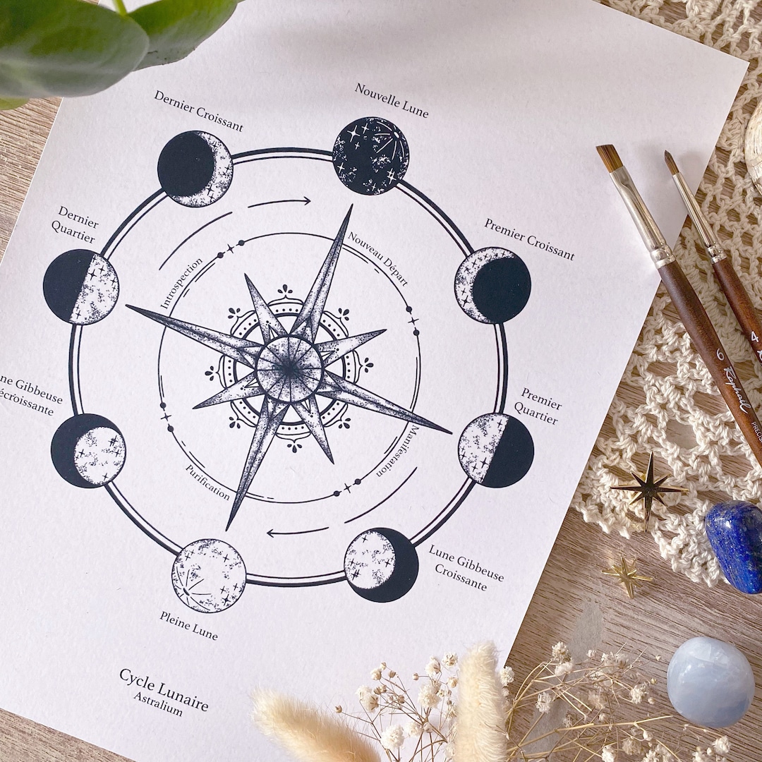 Moon Cycle Moon Poster Print Illustration Wall Art - Etsy