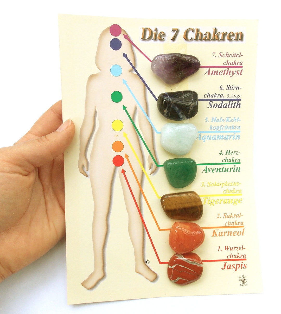 The 7 Chakras Table, Chakras Table of the Body, Esoteric Effects of ...