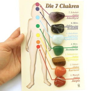 Op de afbeelding: Een kaart met een diagram van de zeven chakra's, elke chakra wordt weergegeven door een andere kleur en een bijbehorende edelsteen. De edelstenen zijn amethist, sodaliet, aquamarijn, aventurijn, tijgeroog, karneol en jaspis. De tekst op de kaart luidt "Die 7 Chakren".