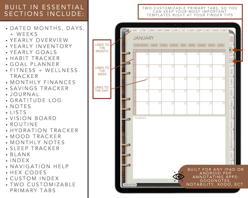 May include: Digital planner on a tablet screen, featuring a monthly calendar layout for January. The planner includes sections for goals, finances, and notes. Text on the screen highlights features like habit tracking and a vision board. The planner is designed for use with iPad and Android PDF annotating apps.