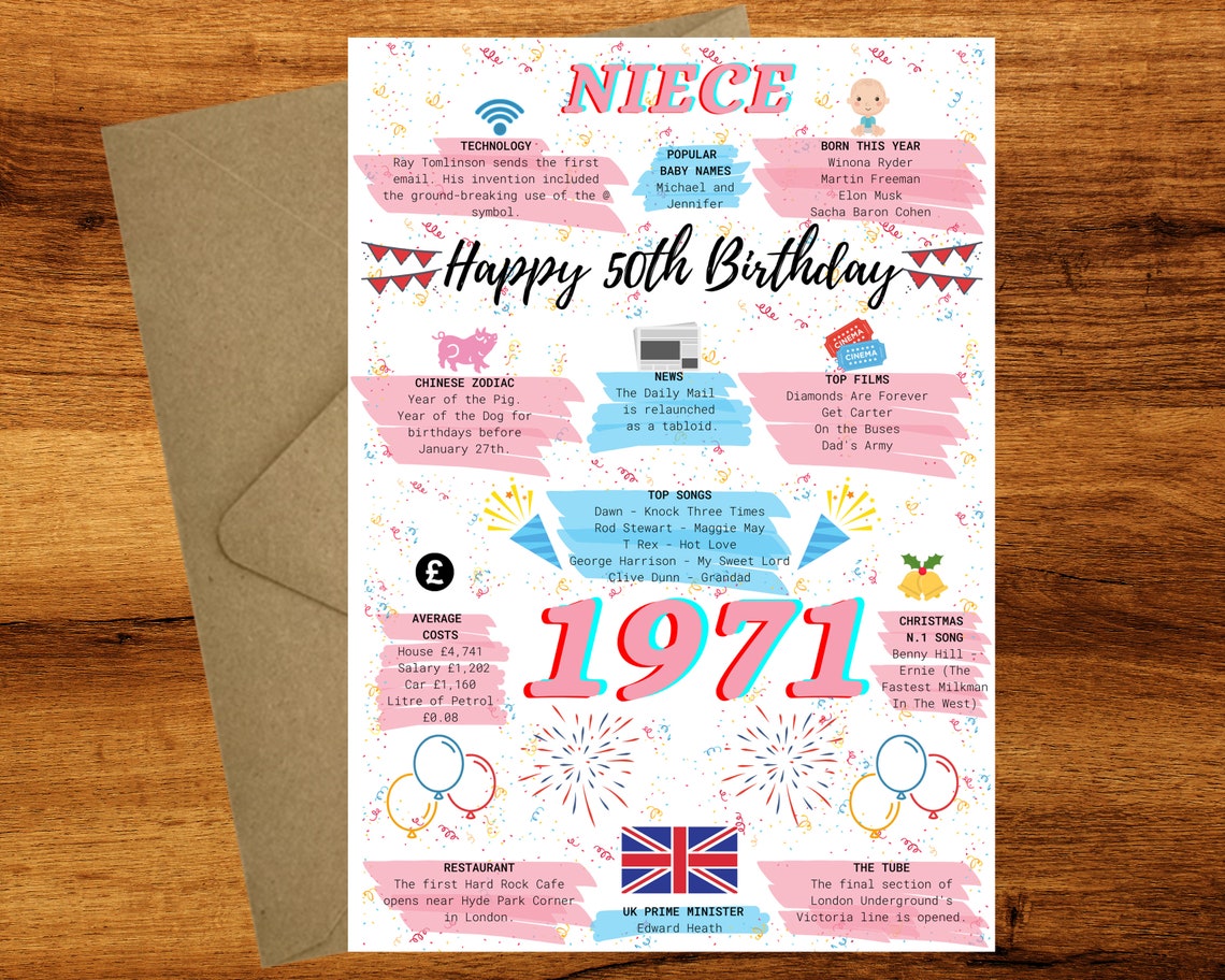 50th Birthday Card For Niece Birthday Card For Her Happy Etsy