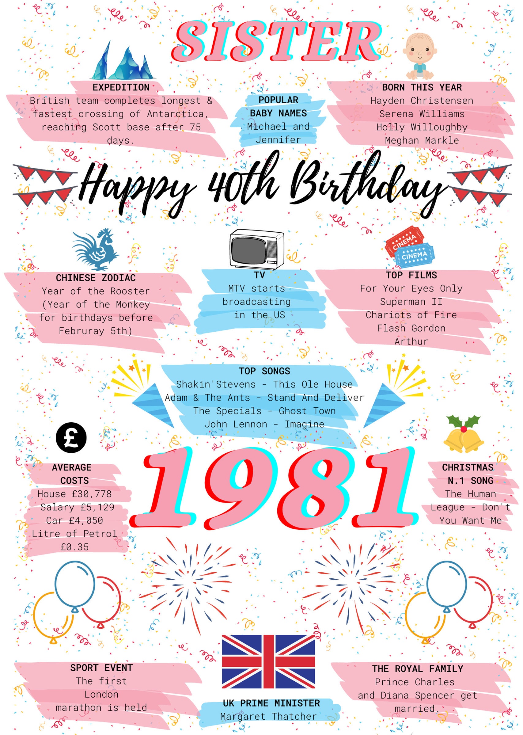40th birthday card for Sister Birthday Card For Her Happy | Etsy