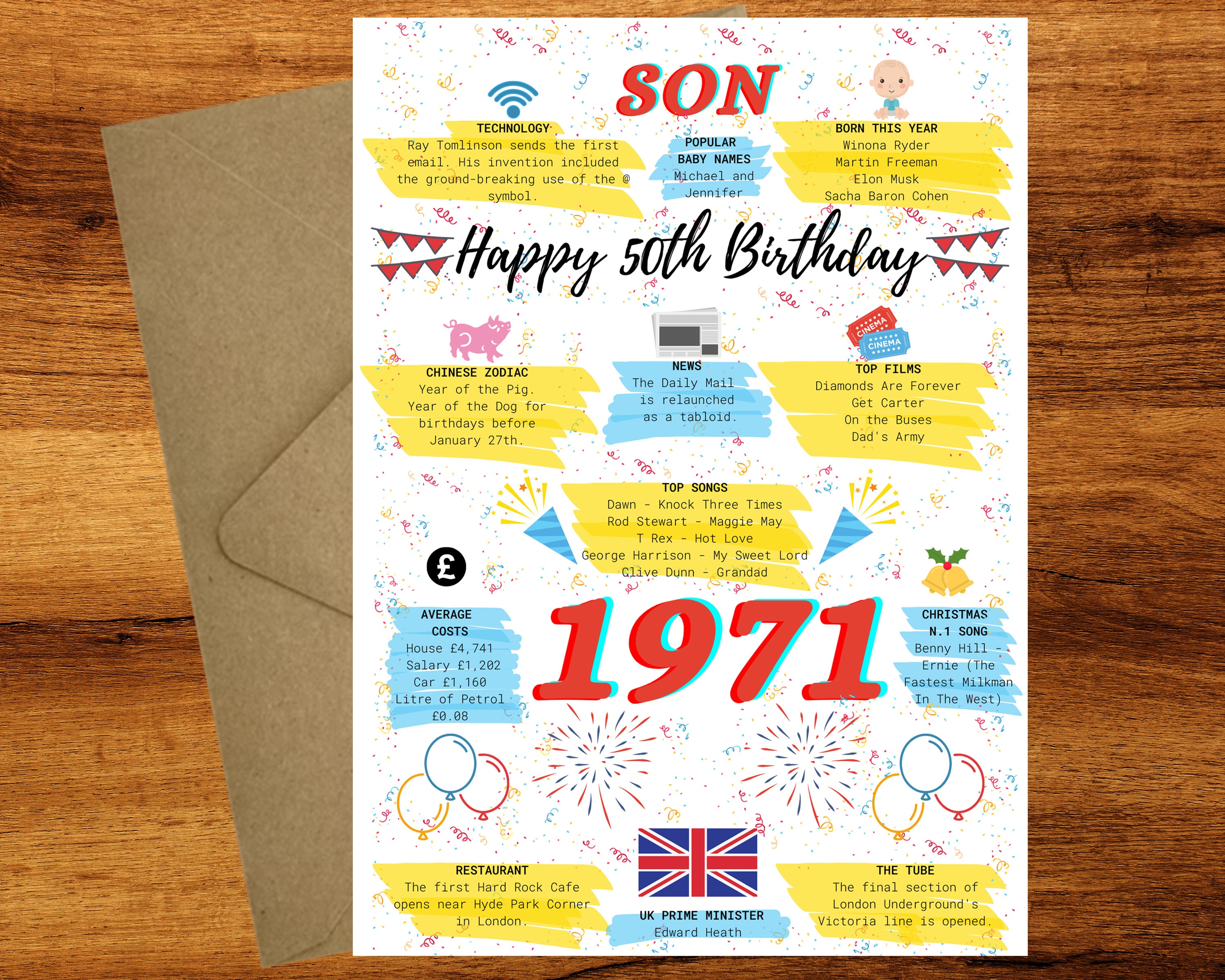 50th Birthday Card For Son Birthday Card For Him Happy 50th Etsy