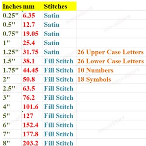 May include: A chart showing the number of stitches needed for different sizes of embroidery projects. The chart includes measurements in inches and millimeters, and lists the stitch types as satin or fill stitch.