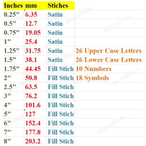 May include: A chart showing the number of stitches needed for different sizes of embroidery projects. The chart includes measurements in inches and millimetres, and lists the stitch type as "satin" or "fill stitch".