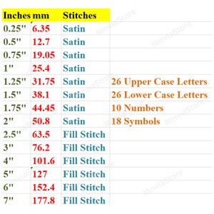 May include: A chart showing the number of stitches required for different sizes of embroidery projects. The chart includes measurements in inches and millimetres, and lists the stitch type as satin or fill stitch. The chart also includes the number of stitches required for upper and lower case letters, numbers, and symbols.