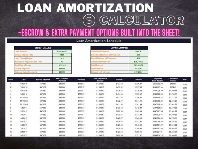 Loan Amortization Calculator Etsy