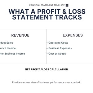Pu&ograve; includere: Un modello di rendiconto finanziario intitolato "WHAT A PROFIT & LOSS STATEMENT TRACKS". Il modello &egrave; diviso in due colonne, "REVENUE" ed "EXPENSES", che elencano varie categorie di entrate e costi. &Egrave; presente anche il testo "NET PROFIT / LOSS CALCULATION".