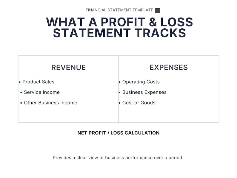 Pu&ograve; includere: Un modello di rendiconto finanziario intitolato "WHAT A PROFIT & LOSS STATEMENT TRACKS". Il modello &egrave; diviso in due colonne, "REVENUE" ed "EXPENSES", che elencano varie categorie di entrate e costi. &Egrave; presente anche il testo "NET PROFIT / LOSS CALCULATION".
