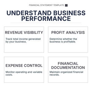 Pu&ograve; includere: Un modello di rendiconto finanziario intitolato "Comprendere le prestazioni aziendali". L'immagine &egrave; divisa in quattro sezioni: Visibilit&agrave; dei ricavi, Analisi dei profitti, Controllo delle spese e Documentazione finanziaria. Ogni sezione fornisce una breve descrizione.