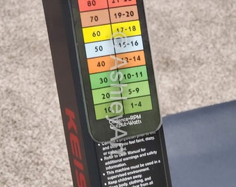 Peloton To Keiser Resistance 2025