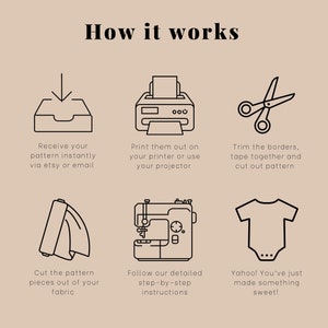 May include: A black and white illustration showing the steps to create a custom garment. The steps include receiving a pattern, printing it, cutting out the fabric, sewing it, and finishing the garment.
