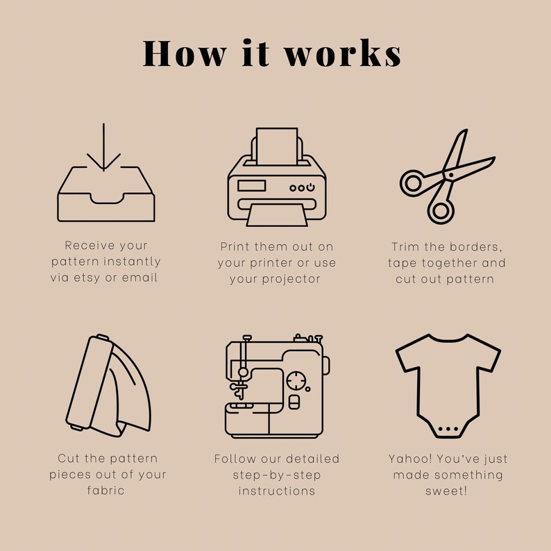 May include: A black and white illustration showing the steps to create a custom garment. The steps include receiving a pattern, printing it, cutting out the fabric, sewing it, and finishing the garment.