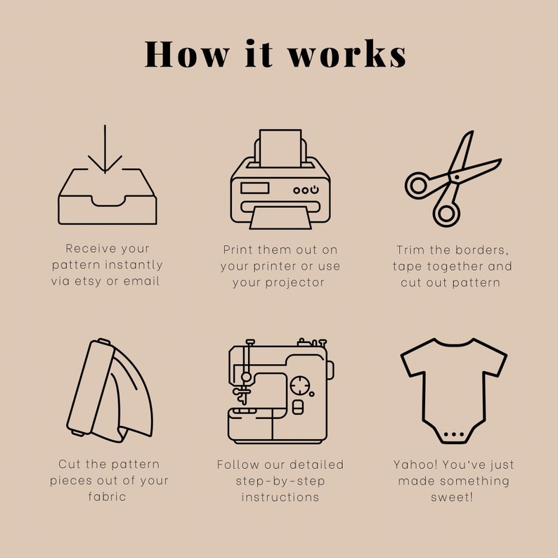 May include: A black and white illustration showing the steps to create a custom garment. The steps include receiving a pattern, printing it, cutting out the fabric, sewing it, and finishing the garment.