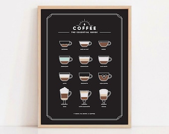 Coffee Types Essential Guide Poster: Kitchen Wall Art (Digital Print)