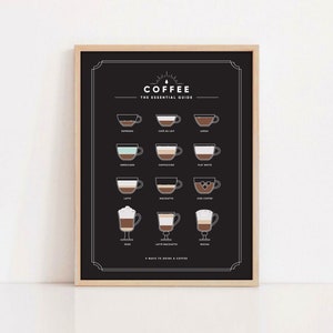 Coffee Types Poster, Coffee Essential Guide, Coffee Guide Print, Coffee Wall Art, Coffee Chart, Kitchen Art Printable, Coffee Digital Print