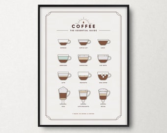 Coffee Guide Print: Kitchen Wall Art for Coffee Lovers (Digital Download)