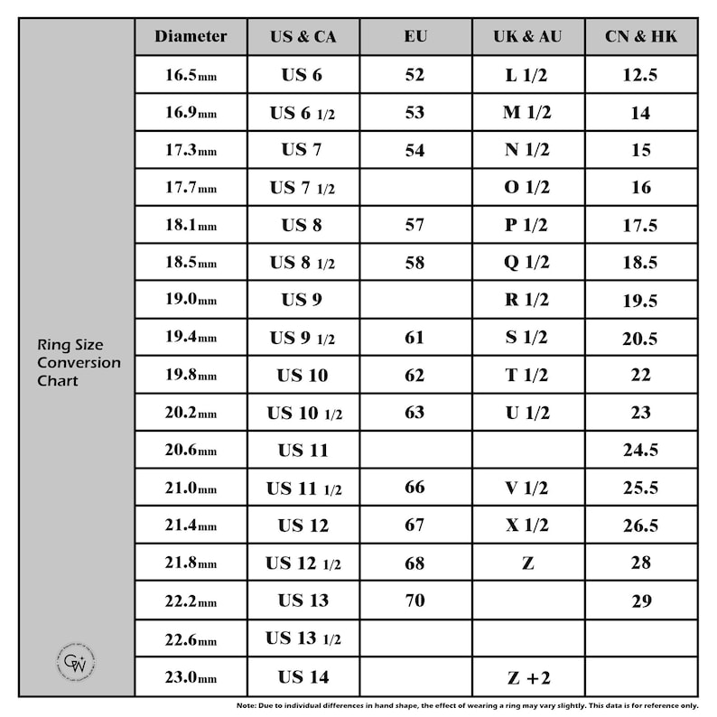K&ouml;nnte beinhalten: Ringgr&ouml;&szlig;en-Umrechnungstabelle mit Durchmessern in mm, US & CA, EU, UK & AU und CN & HK Gr&ouml;&szlig;en. Enth&auml;lt Ringdurchmesser von 16,5 mm bis 23,0 mm, mit entsprechenden EU-Gr&ouml;&szlig;en von 52 bis 70.