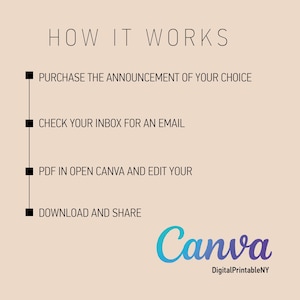 Puede incluir: Gr&aacute;fico beige con el texto "HOW IT WORKS" en la parte superior. Debajo, se enumeran cuatro pasos: Comprar, Revisar la bandeja de entrada, Editar PDF en Canva y Descargar. El logotipo de Canva est&aacute; en la parte inferior.