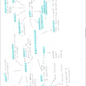 GCSE Business Activity Mindmaps