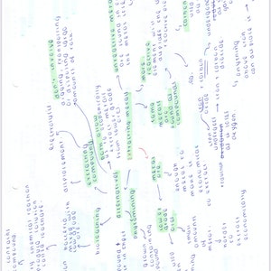 GCSE Chemistry Mind maps