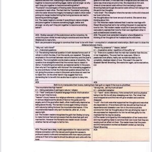 GCSE English Literature: Love and Relationships poem comparisons