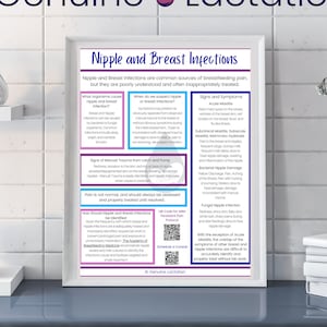 Nipple and Breast Infections Parent Breastfeeding Handout Nursing Pumping Lactation Baby Care Information 8.5x11 Downloadable Printable PDF