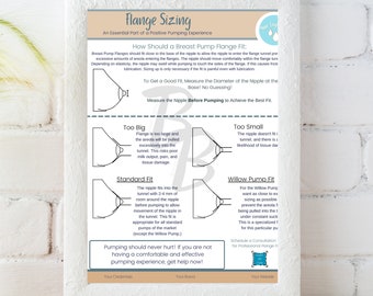 Flange Sizing for Pumping, Breastfeeding Template, Pumping Parents, Lactation Consultant Resource, Breast Pump, Customizable Canva PDF