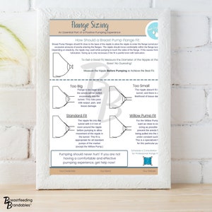 Flange Sizing for Pumping, Breastfeeding Template, Pumping Parents, Lactation Consultant Resource, Breast Pump, Customizable Canva PDF
